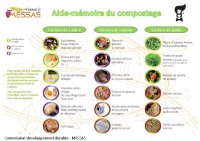 Aide-mémoire compostage (1)